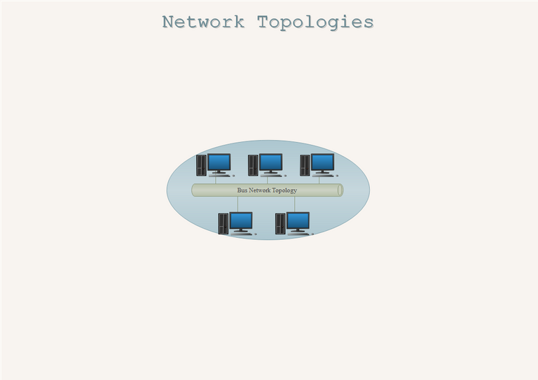 Networking Basics: Physical Topologies - Aindien's Computer Guides